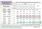 شرق استان همچنان امیدوار و چشم به راه تغییر/ عدم تحقق سیاستهای دولت تدبیر و امید