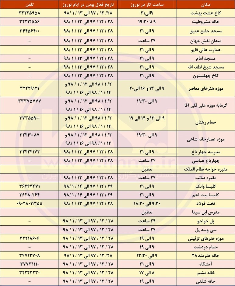 ساعت بازدید از آثار تاریخی اصفهان + جدول