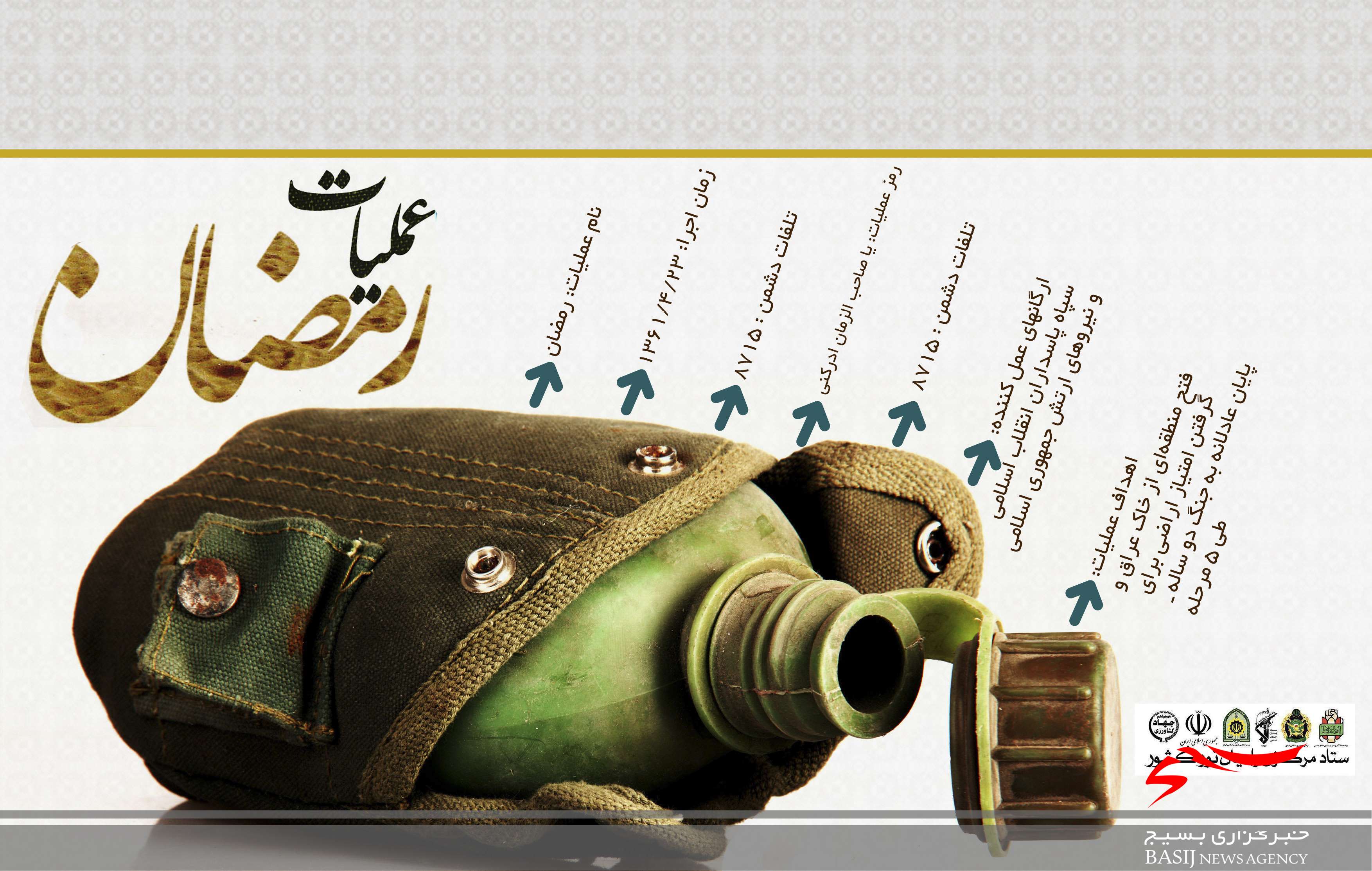 نقش رزمندگان گیلان و مازندران در عملیات رمضان نقش رزمندگان گیلان و مازندران در عملیات رمضان