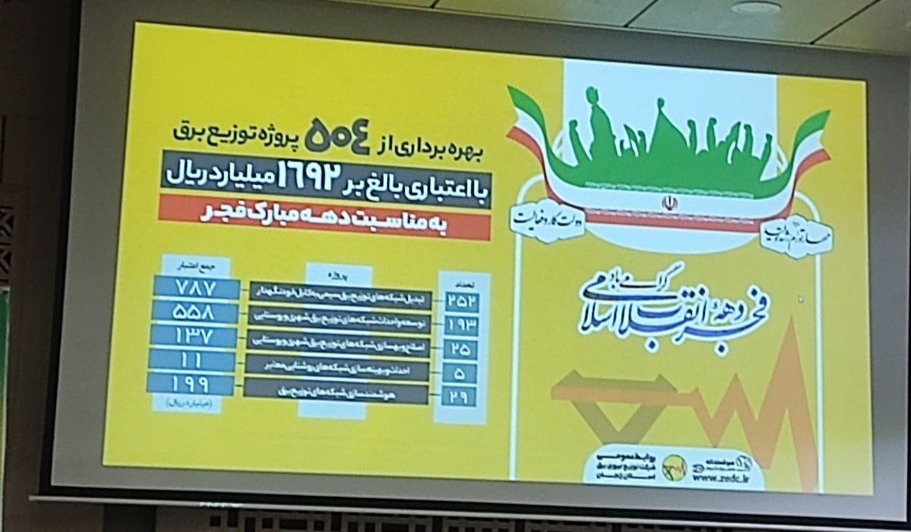 ۵۰۴پروژه توزیع برق در استان زنجان به بهره‌برداری رسید